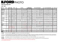 Ilford Pan F Plus 35mm 135-36 5 Pack 
